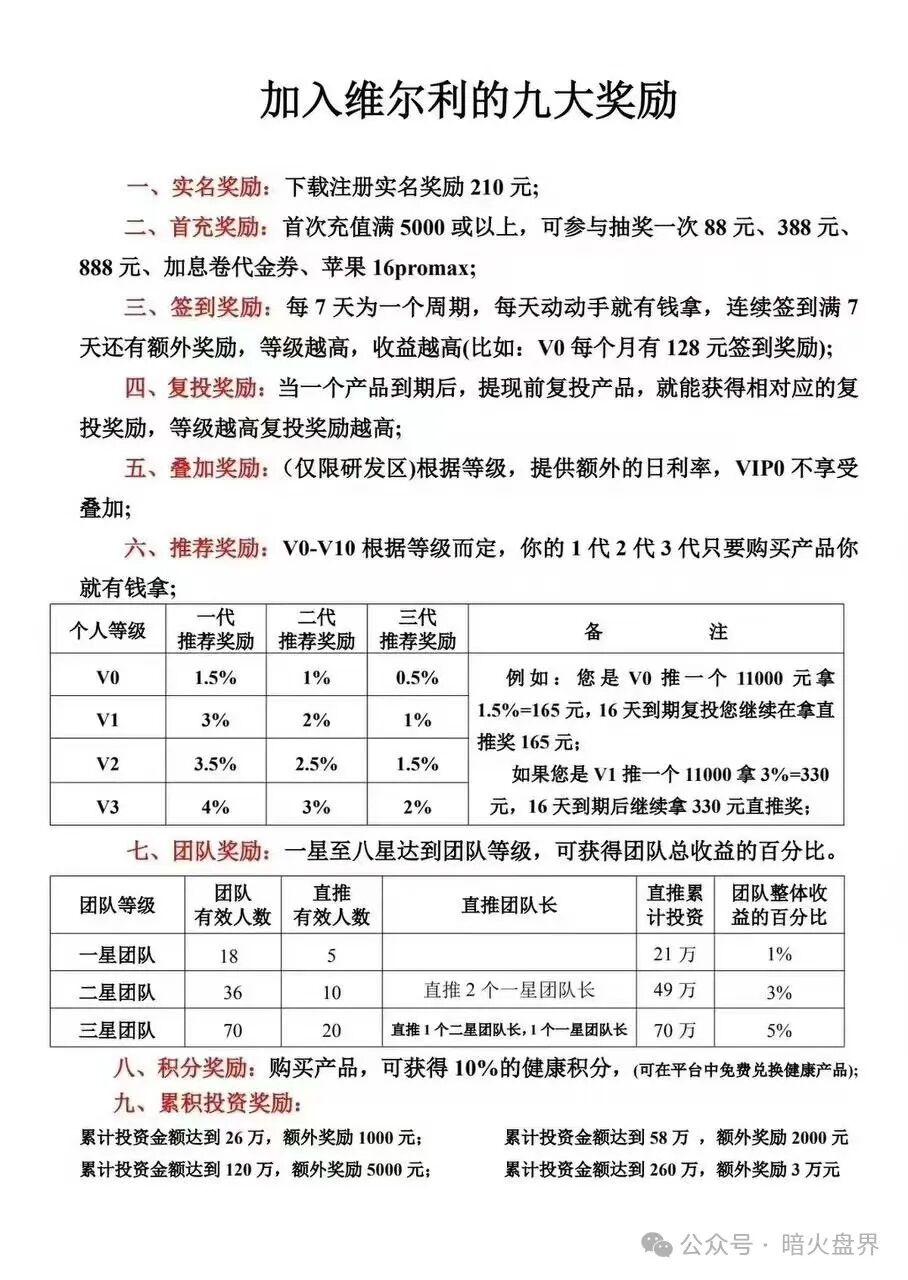“维尔利”缅北杀猪盘骗局再现，操盘手已圈钱十几亿，高度预警！