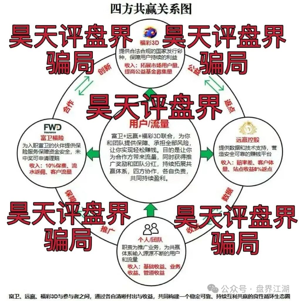 【远赢富卫码】险彩票类资金盘骗局，大量单割会员，高度预警，即将崩盘跑路
