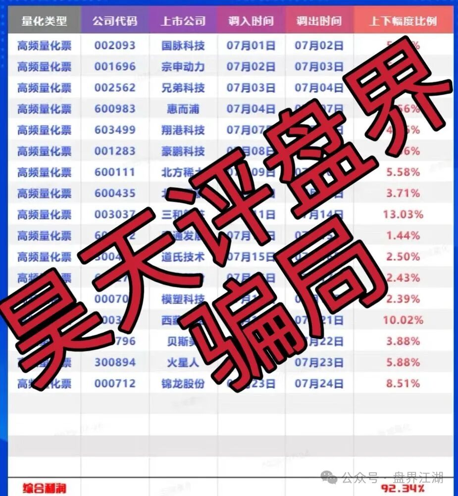 【百域量化】股票跟单类资金盘骗局，操盘手圈钱过千万，高度预警，即将崩盘