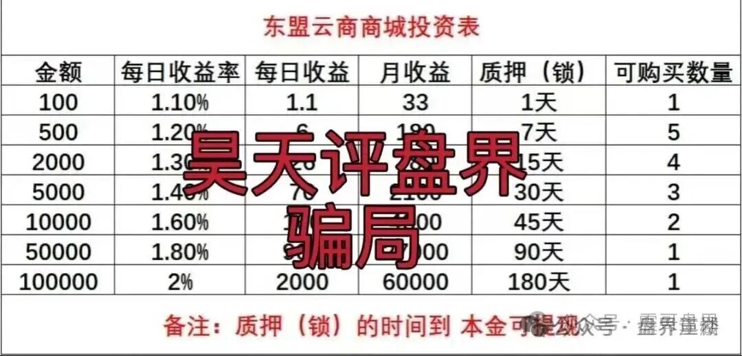 【东盟云商】分红类资金盘骗局，泡沫巨大，跟“唯遗”一样直接拔网线跑路，
