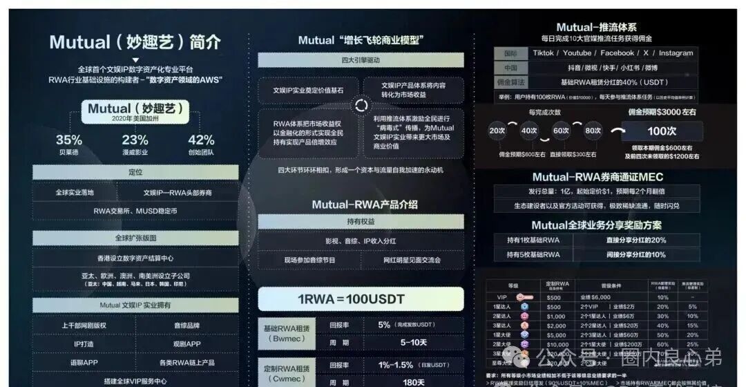注意警惕！Mutual（妙趣艺）平台，短剧骗局，切勿投资。